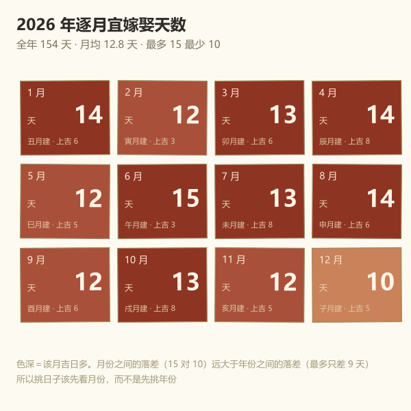 六黄道十二值神方位环示意图