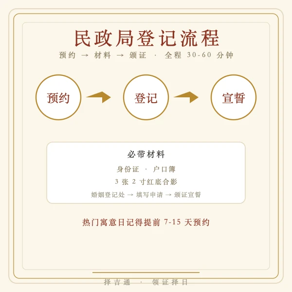 民政局登记窗口