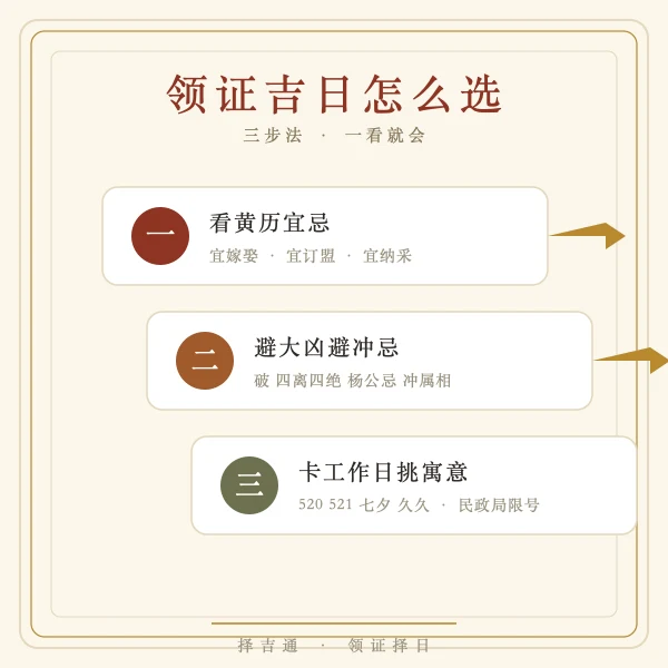 领证吉日择日三步法