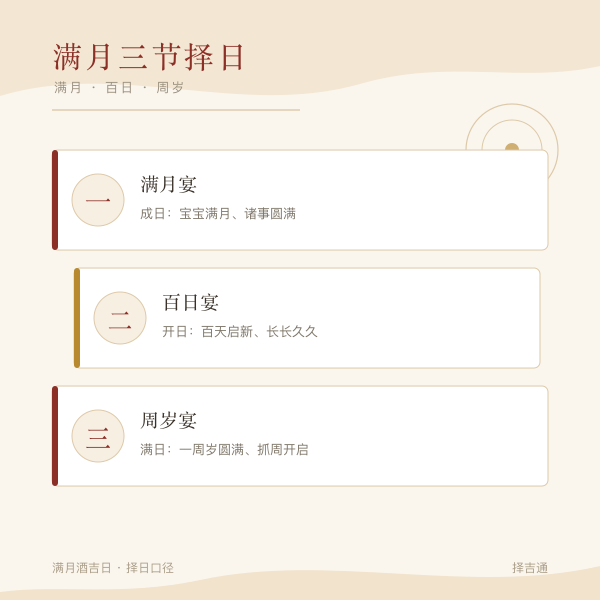 满月百日周岁三节图解