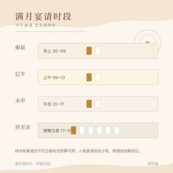 宴请备办与回礼