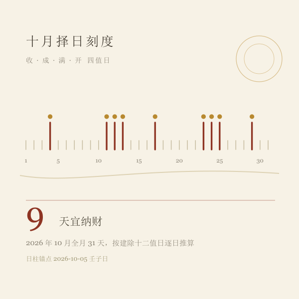 本月纳财吉日分布示意