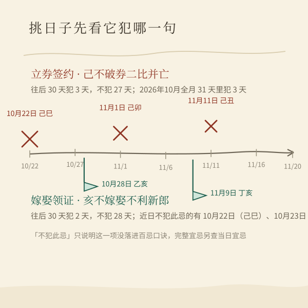 按事项反查犯忌日的示意图