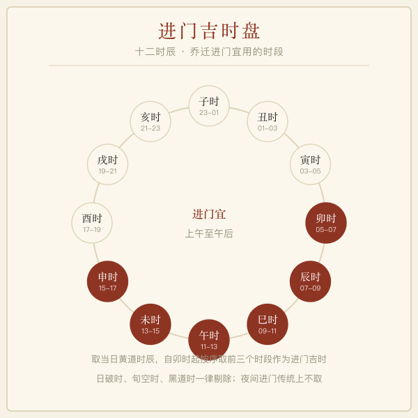 搬家进门先后次序:米、水、床、灶