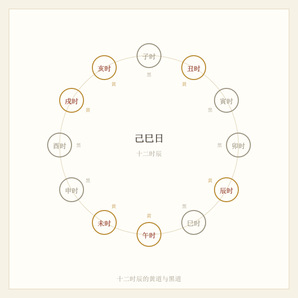 十二时辰黄道黑道盘