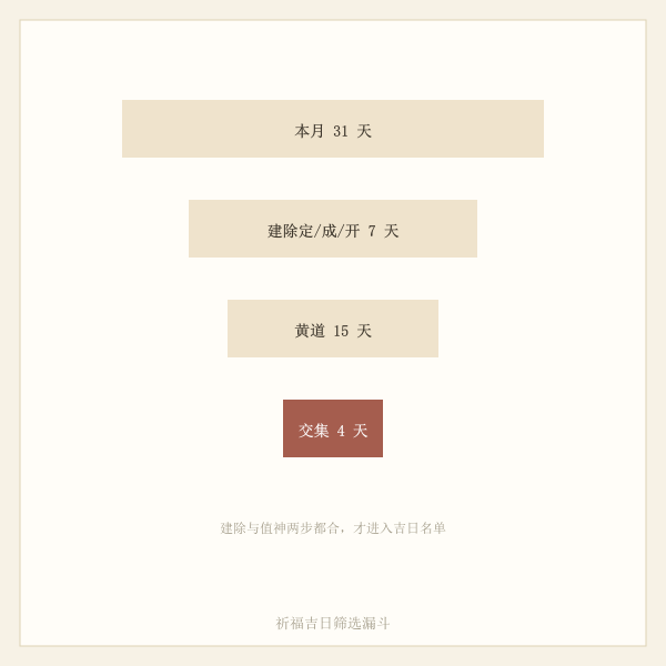 吉日筛选漏斗示意