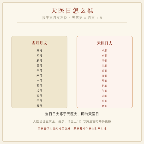 求医吉日择日三道关