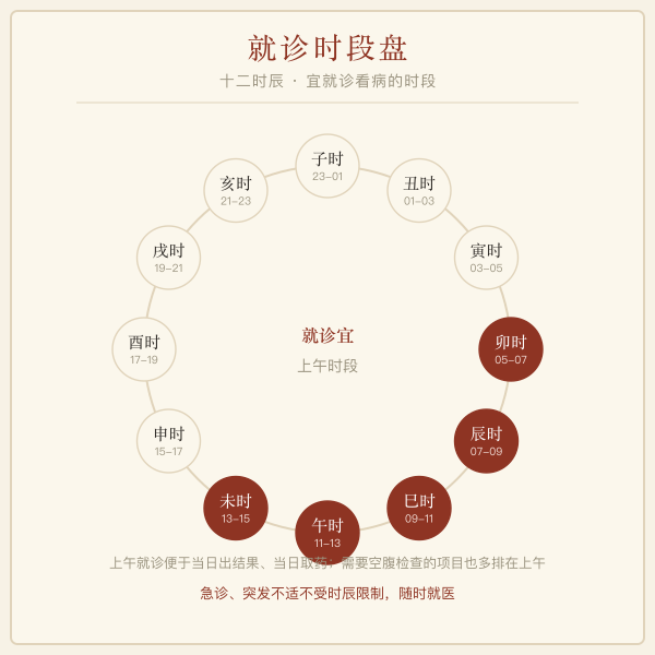 天医日推法示意