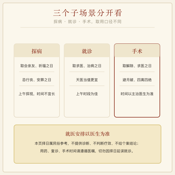 就诊时段分段建议