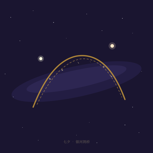 鹊桥星空示意图