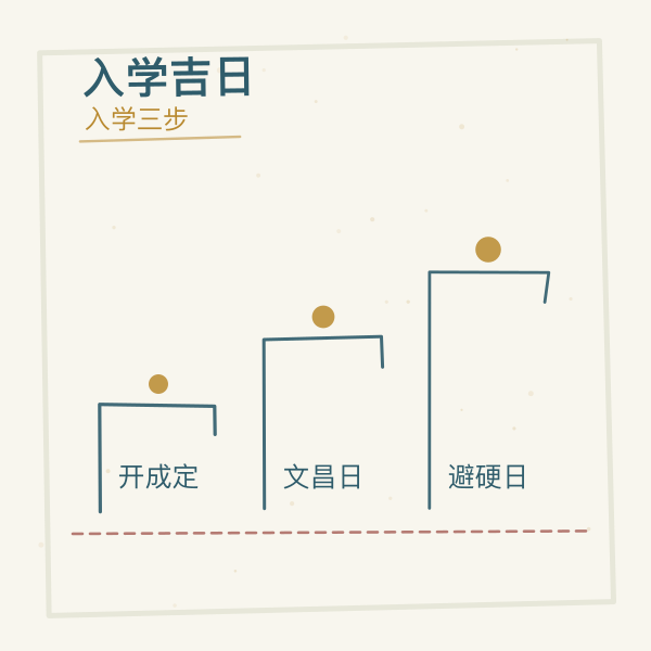 入学吉日择日三步走