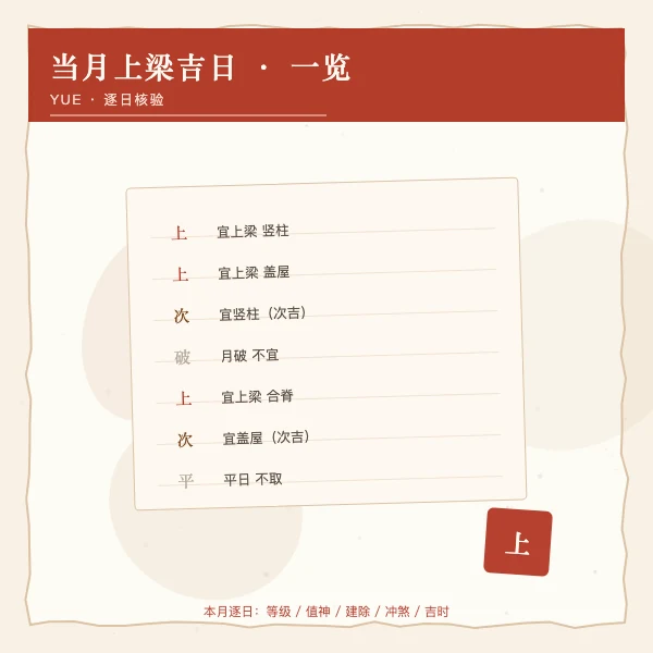 当月上梁吉日一览