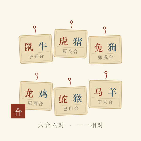 六合生肖配对木牌意象图:六组生肖两两相合