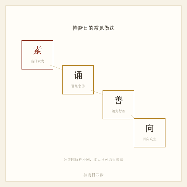持斋日做法四步