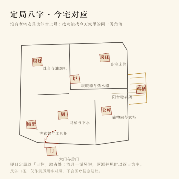 传统占处与现代家居对照