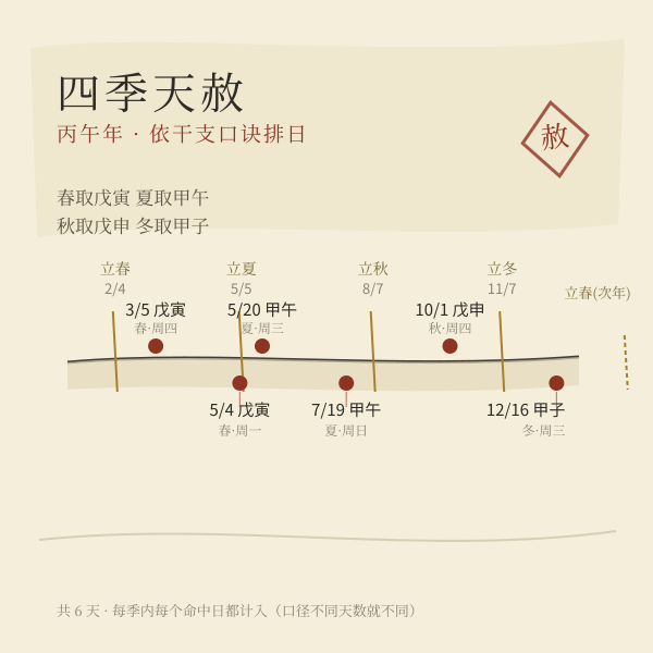 四季天赦口诀与日期推算图