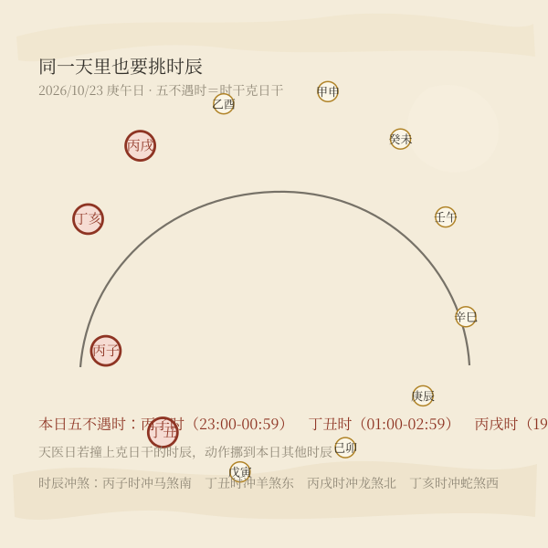 同一天里的时辰避忌:五不遇时与时辰冲煞