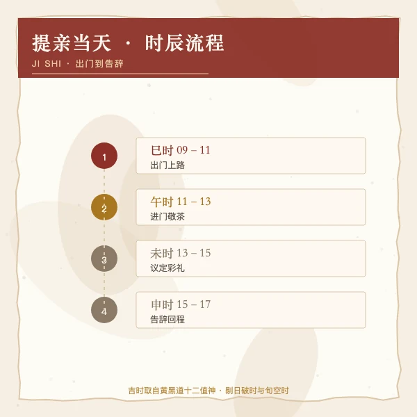提亲当天时辰流程