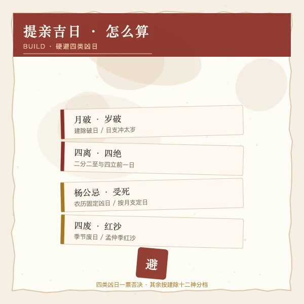 提亲吉日四类凶日