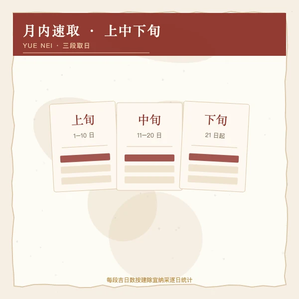 月内上中下旬速取