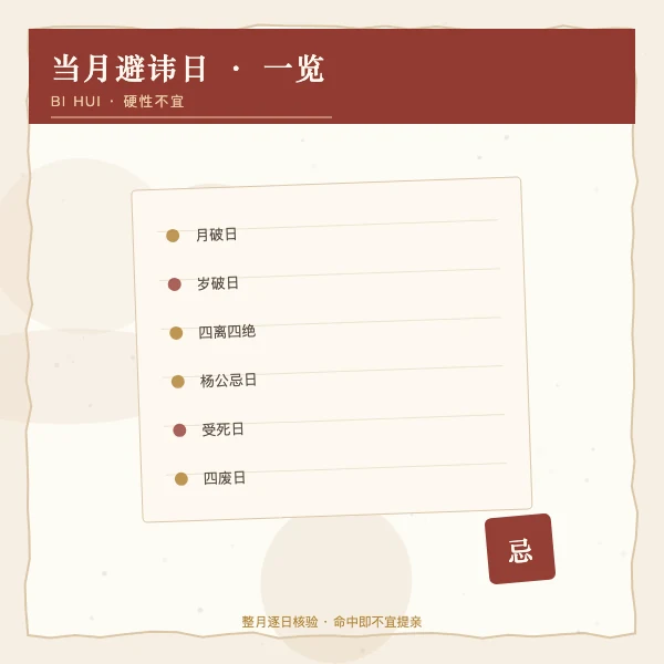 当月避讳日一览