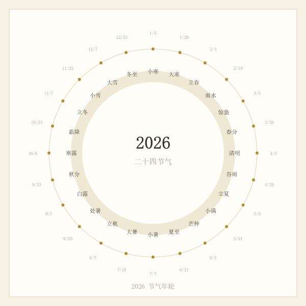 2026 年二十四节气年轮