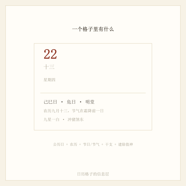 公历农历对照示意