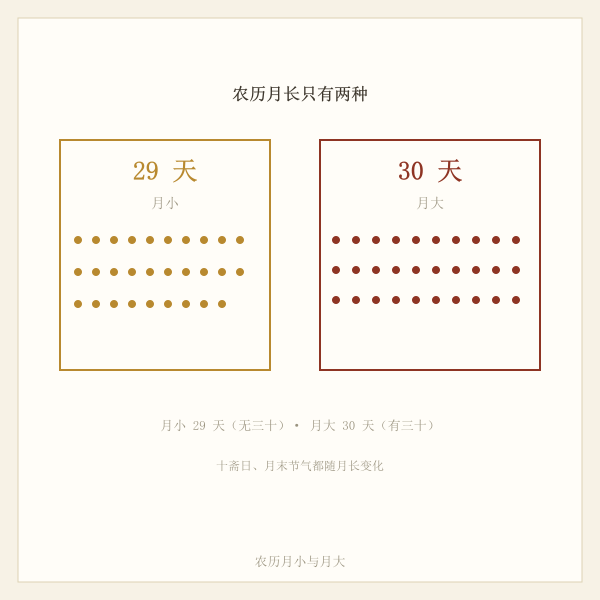 节气与月长关系示意