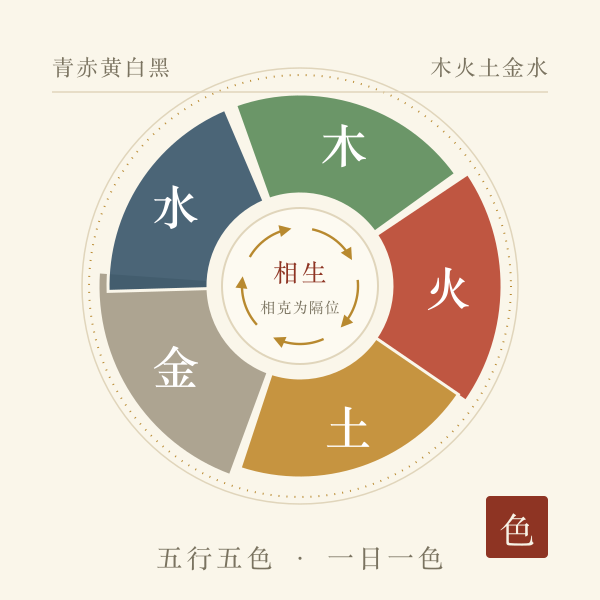 五行五色圆盘意象图:青赤黄白黑环列