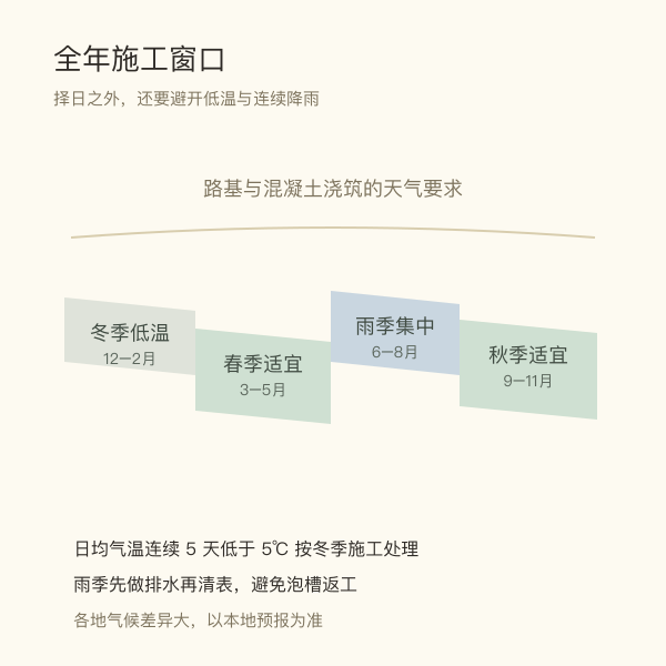 修路施工季节窗口示意