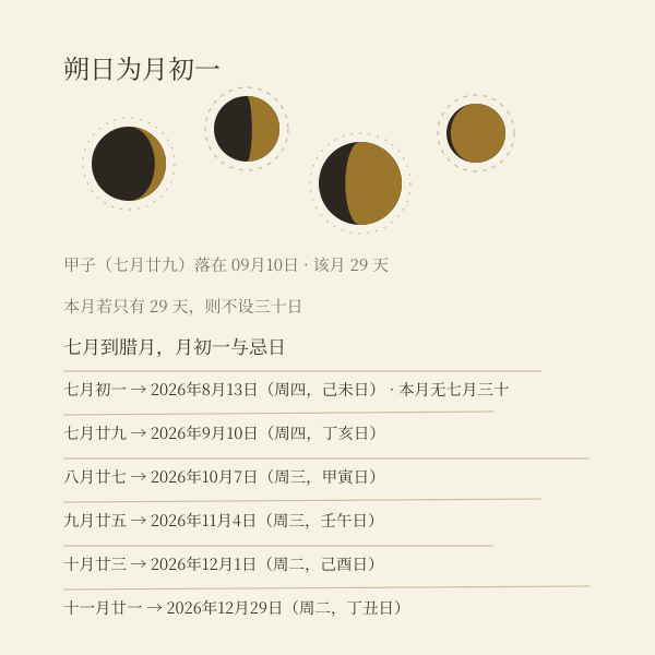 朔望定月决定杨公忌日的公历落点