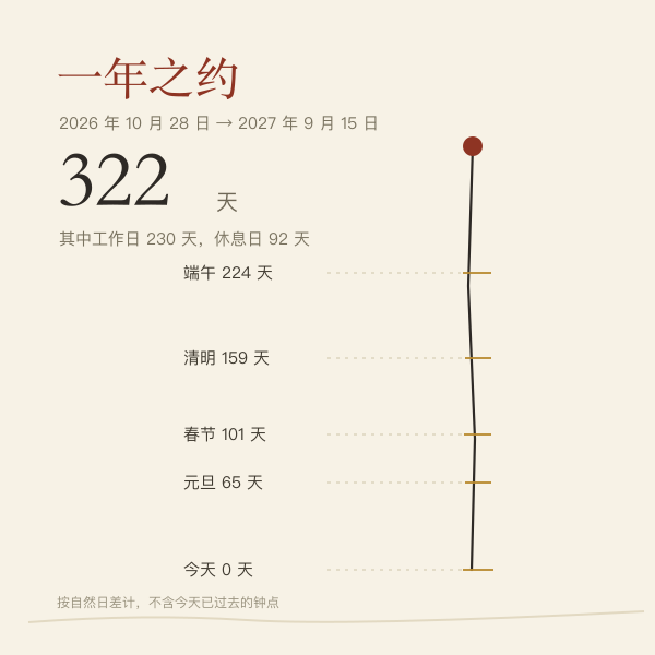 中秋倒计时的天、工作日与休息日构成