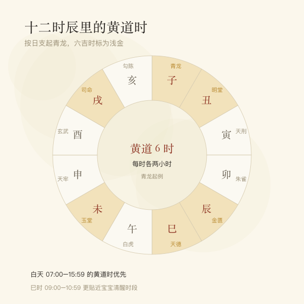 十二时辰黄黑道与白天吉时