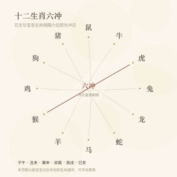 生肖相冲与避冲关系
