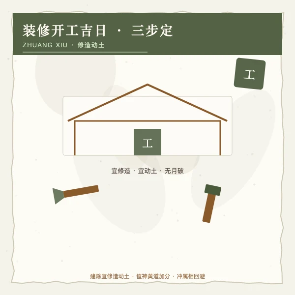 装修开工吉日三步定