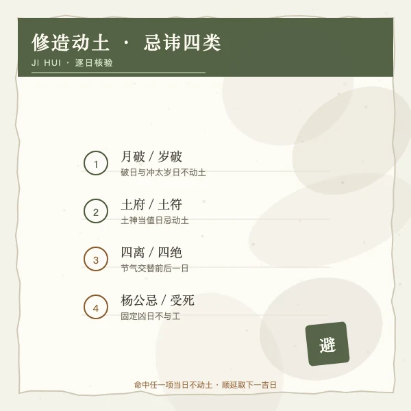 修造动土忌讳四类