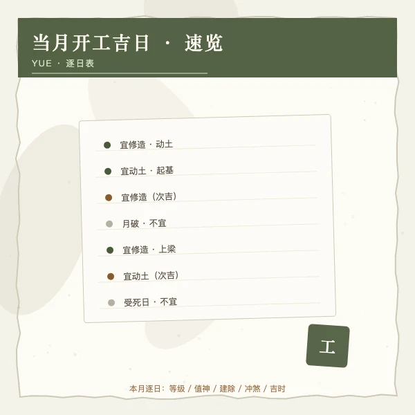 当月开工吉日速览