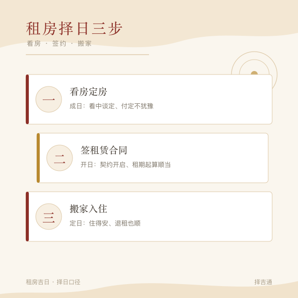 租房择日三步