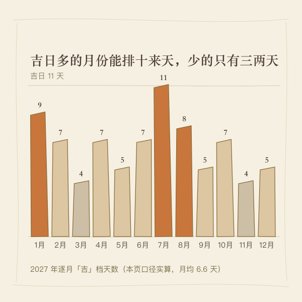 2027年逐月适合做美甲的日子数量